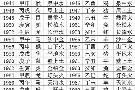 1989年生肖五行|1989年属蛇是什么命，89年出生五行属什么